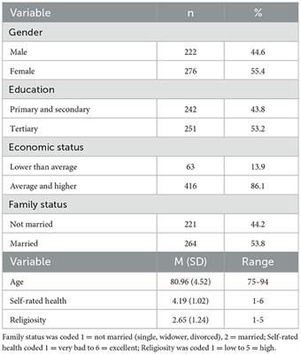 Older adults' attitudes toward using Euthanasia at the end-of life: cancer vs. Parkinson's disease